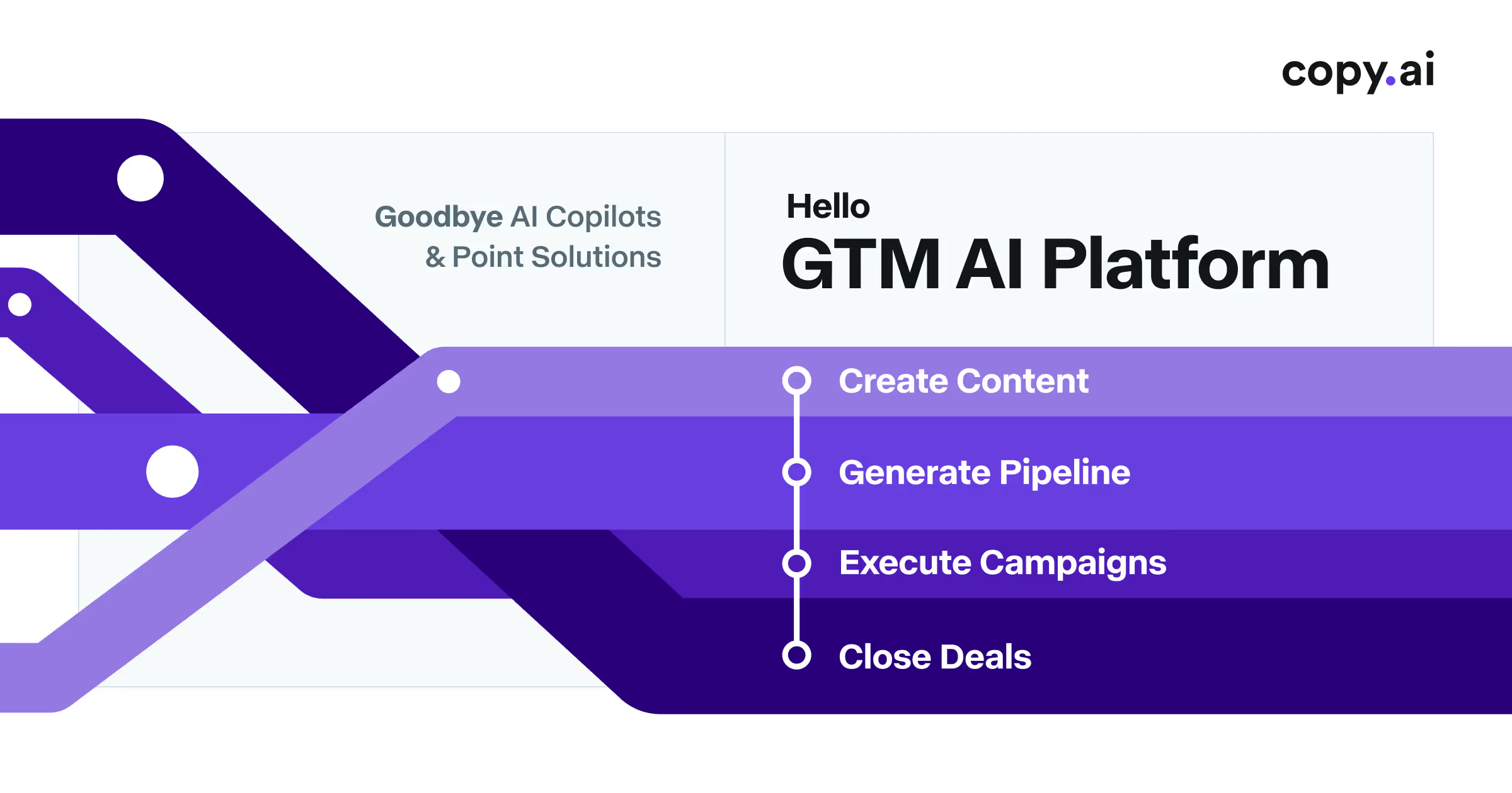 Copy.ai – Fast & Versatile AI Copywriter