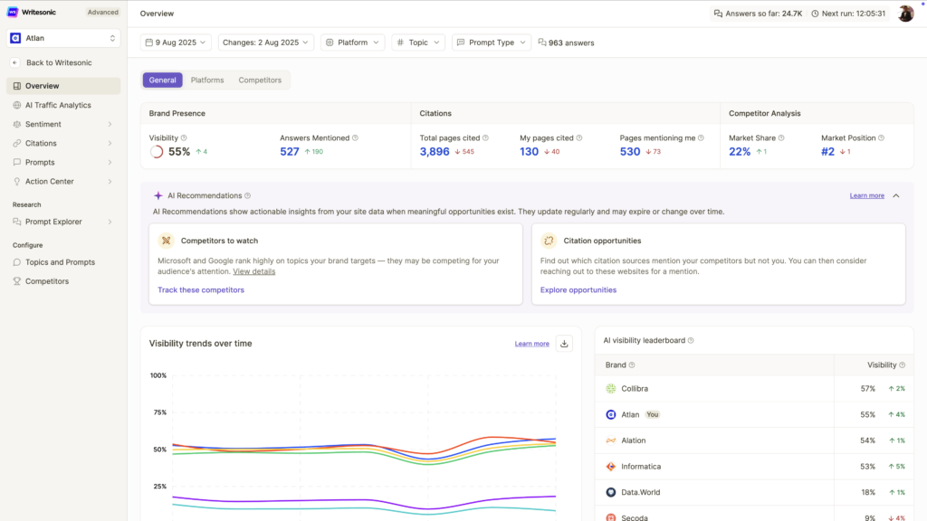 Writesonic – SEO + Conversion-Focused AI Writing